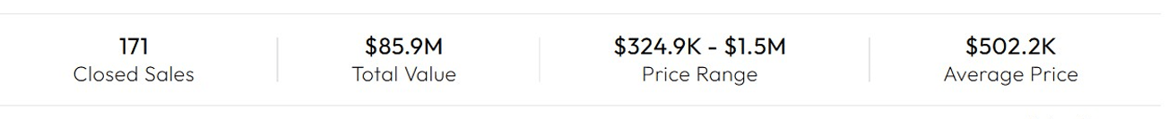 Volume Sold v2